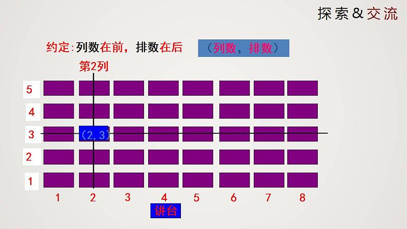 3.1 确定位置（课件）-2022-2023学年八年级数学上册同步备课系列（北师大版）06