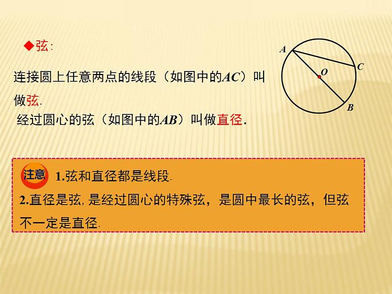 2.1 圆（2） 苏科版九年级数学上册课件第3页