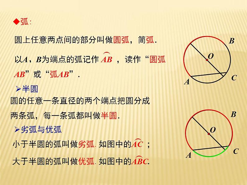 2.1 圆（2） 苏科版九年级数学上册课件第4页