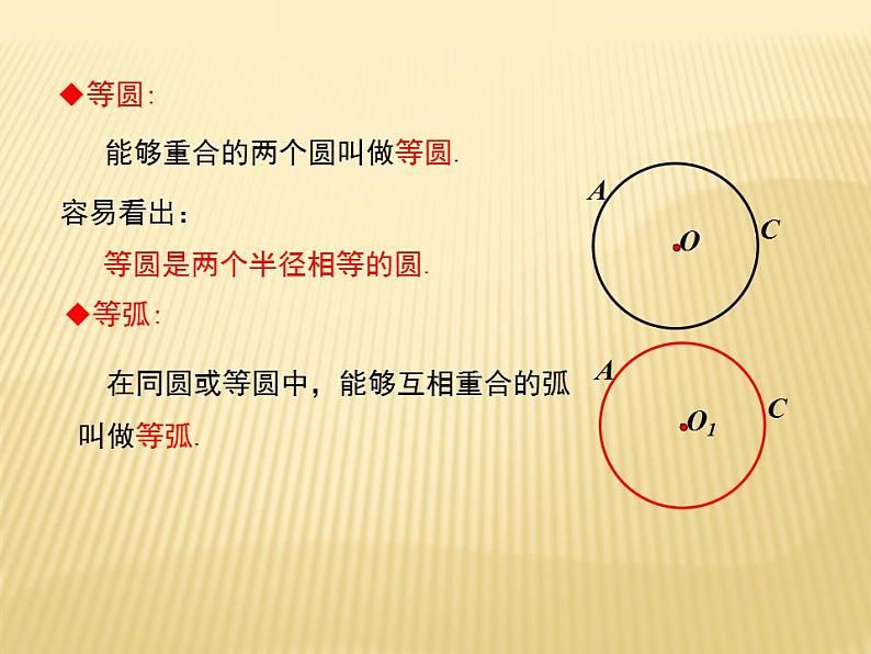 2.1 圆（2） 苏科版九年级数学上册课件第5页