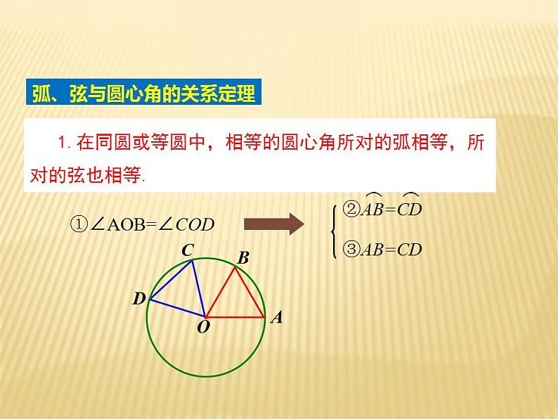 2.2 圆的对称性（1） 苏科版九年级数学上册课件07