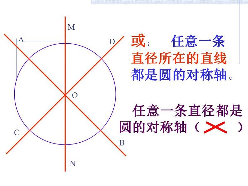 2.2 圆的对称性 苏科版九年级数学上册课件(共23张PPT)06