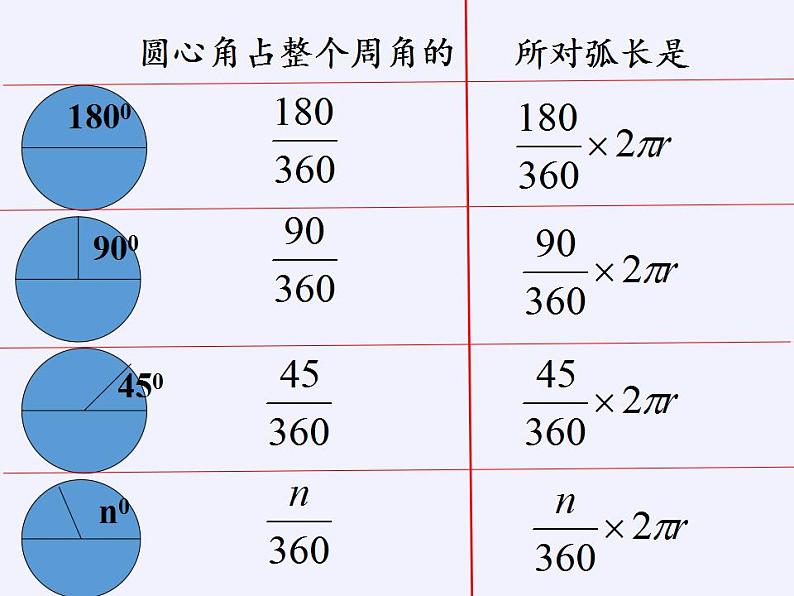 2.7 弧长及扇形的面积 苏科版九年级数学上册课件(共26张PPT)05