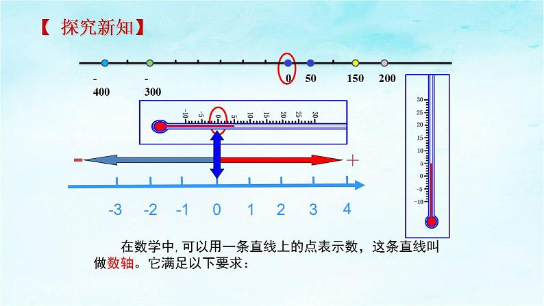 1.2.2数轴 人教版数学七年级上册 课件1第4页