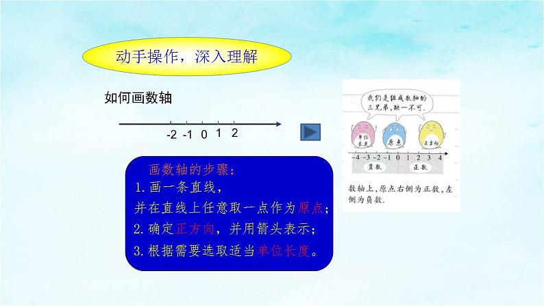 1.2.2数轴 人教版数学七年级上册 课件1第5页