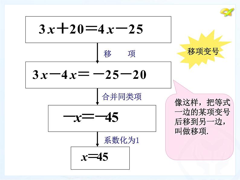 人教版七年级数学上册--3.2解一元一次方程（一）—移项-课件1第6页