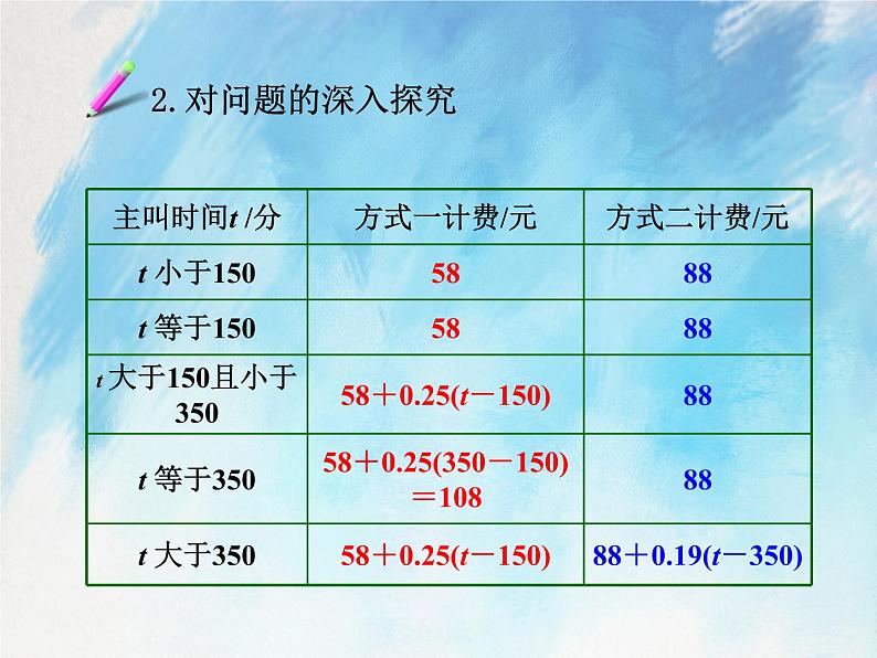 人教版（五四学制）7上数学 11.4 一元一次方程与实际问题 4 课件第6页