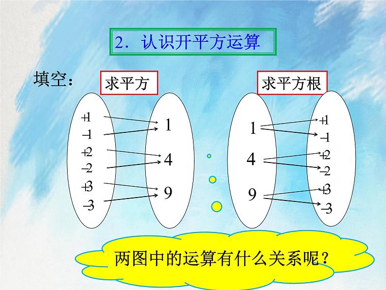 人教版（五四学制）7上数学 13.1 平方根 3 课件第7页
