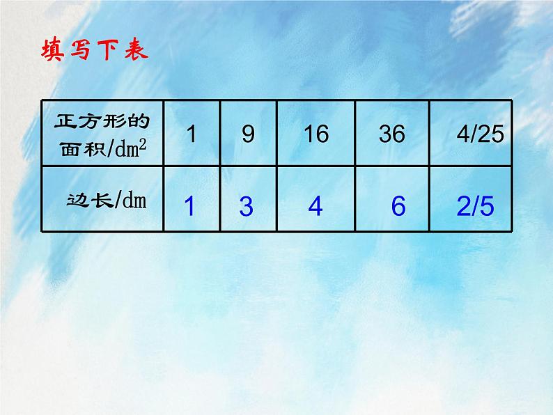 人教版（五四学制）7上数学 13.1 平方根 1 课件第3页