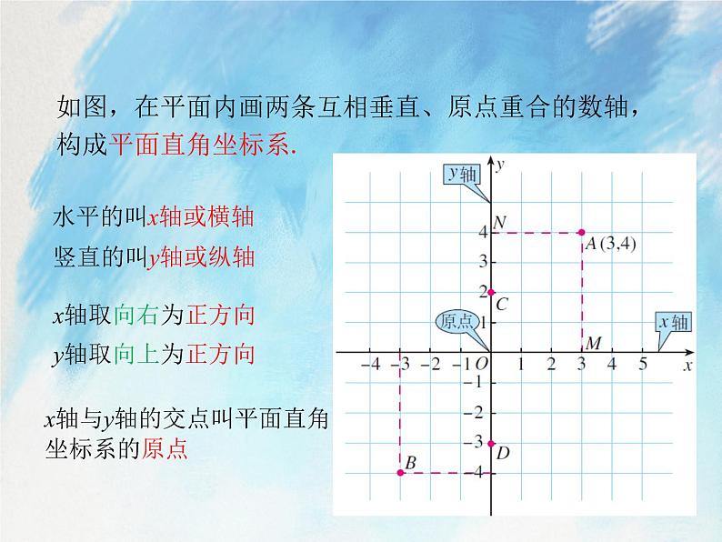 人教版（五四学制）7上数学 14.1.2 平面直角坐标系 课件第7页