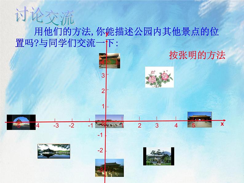 人教版（五四学制）7上数学 14.2.1 用坐标表示地理位置 课件+教案06