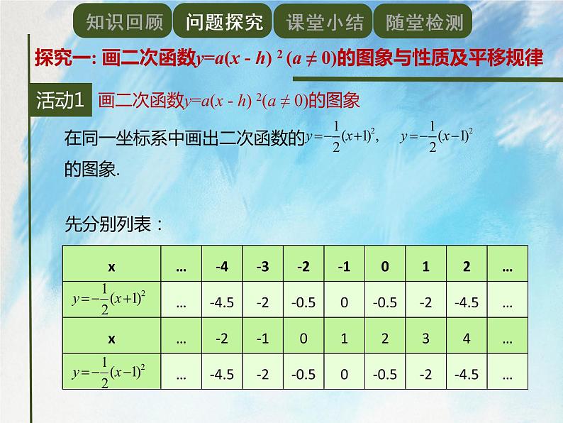 人教版（五四学制）9上数学 28.1.3 二次函数y=a（x－h）^2＋k的图象和性质 2 课件第3页