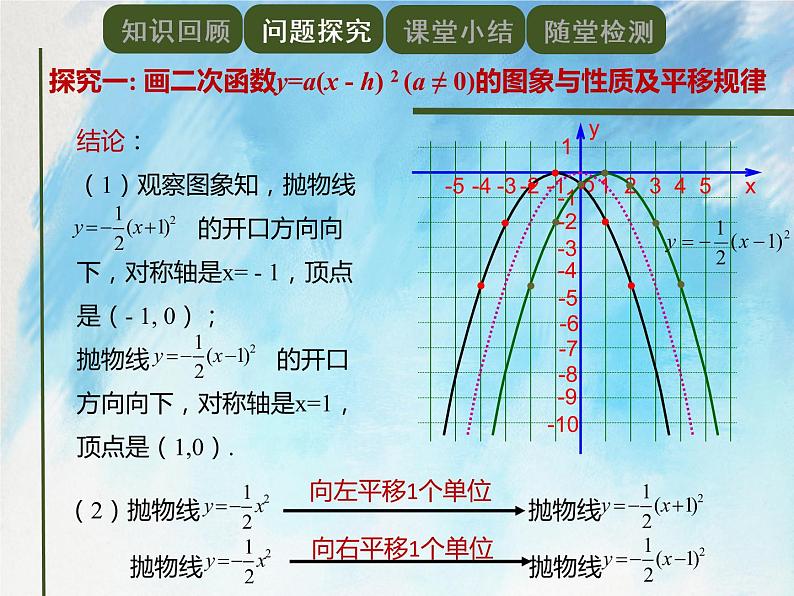 人教版（五四学制）9上数学 28.1.3 二次函数y=a（x－h）^2＋k的图象和性质 2 课件第5页