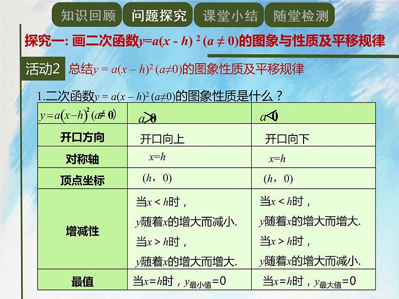 人教版（五四学制）9上数学 28.1.3 二次函数y=a（x－h）^2＋k的图象和性质 2 课件第6页