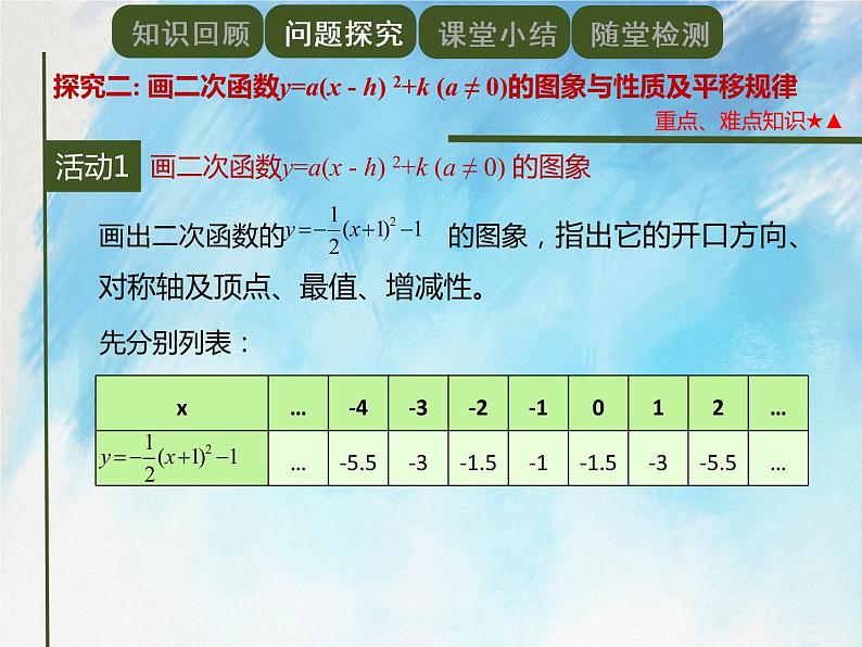 人教版（五四学制）9上数学 28.1.3 二次函数y=a（x－h）^2＋k的图象和性质 2 课件第8页