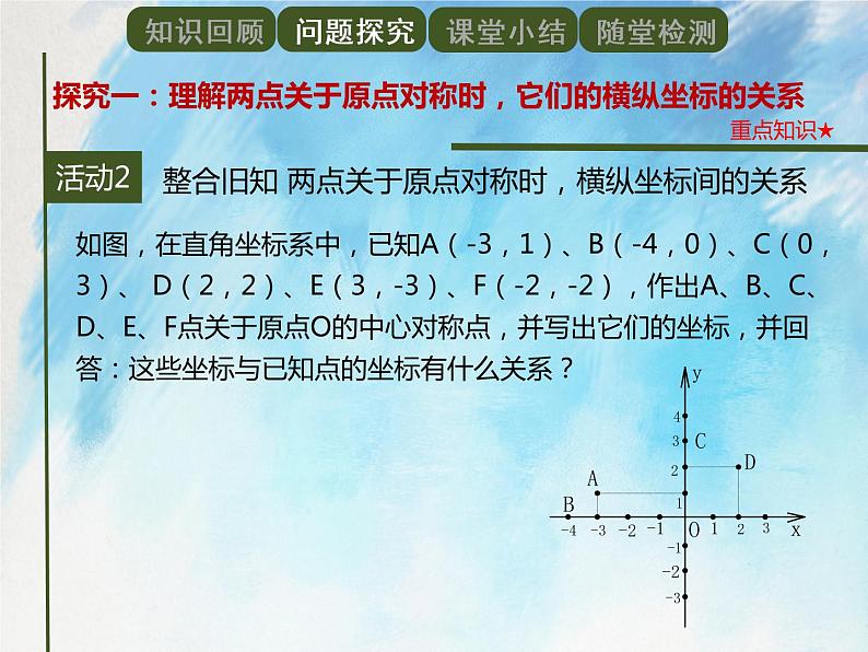 人教版（五四学制）9上数学 30.2.3 关于原点对称的点的坐标 课件第4页