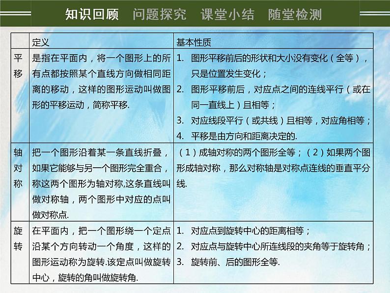 人教版（五四学制）9上数学 30.3 课题学习 图案设计 课件第2页