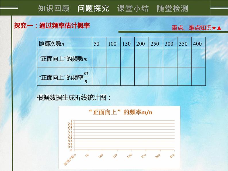 人教版（五四学制）9上数学 32.3 用频率估计概率 课件第6页