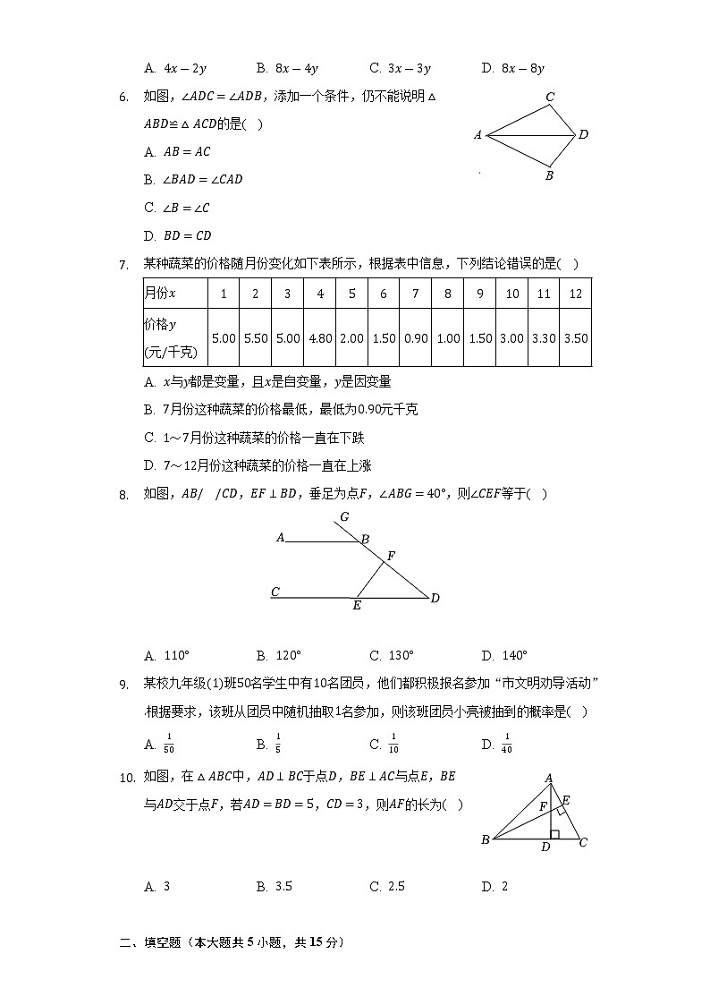 2021-2022学年河南省焦作市温县黄庄一中七年级（下）期末数学试卷（Word解析版）02