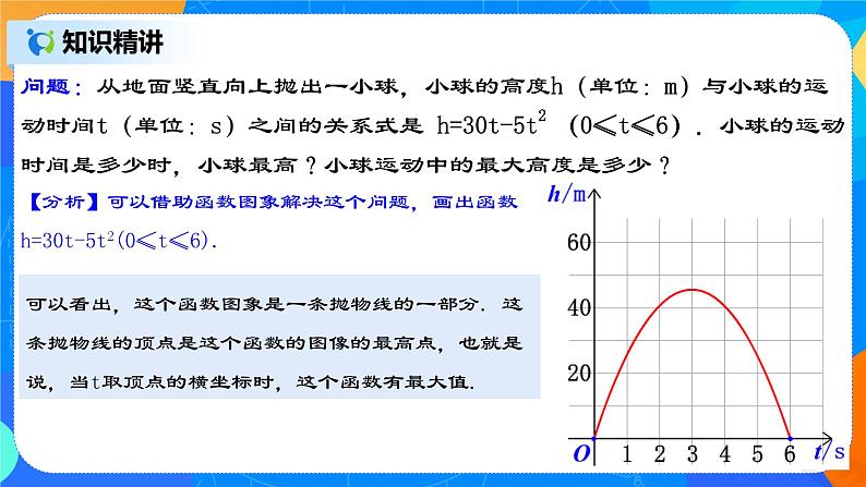 22.3.1 《实际问题与二次函数（一）--几何图形面积问题》课件第4页