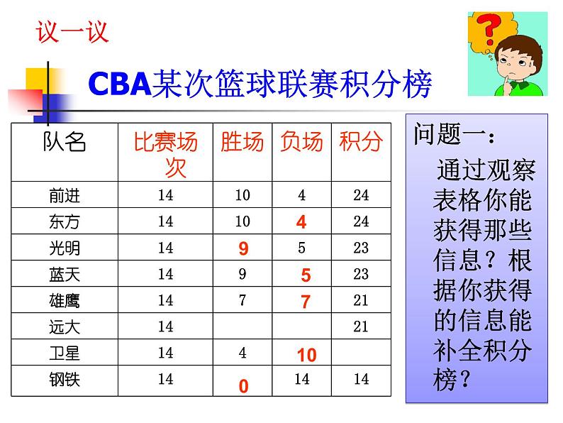 人教版七年级数学上册--3.4 实际问题与一元一次方程-球赛积分问题-课件304