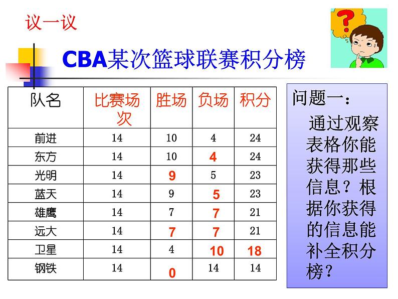 人教版七年级数学上册--3.4 实际问题与一元一次方程-球赛积分问题-课件306