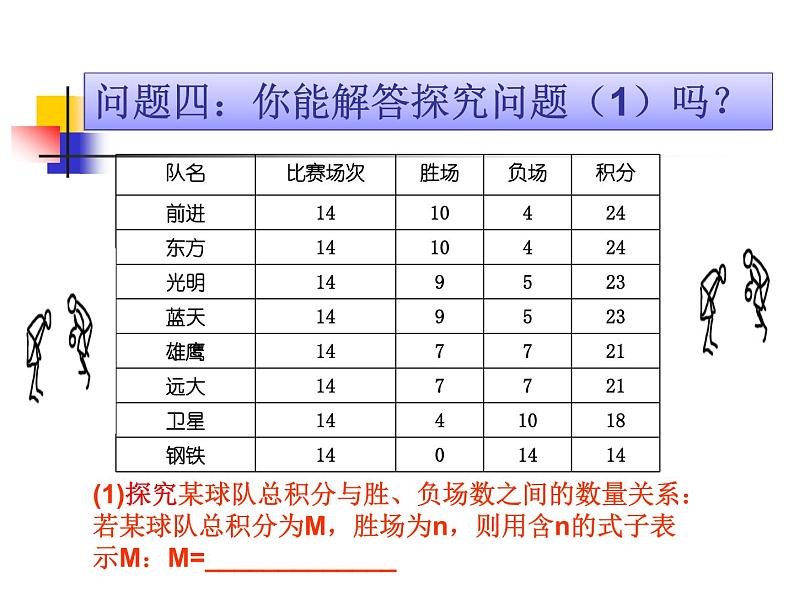 人教版七年级数学上册--3.4 实际问题与一元一次方程-球赛积分问题-课件308