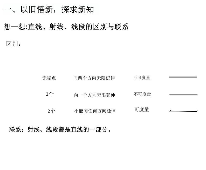 人教版七年级数学上册--4.2 直线、射线、线段-课件3第3页