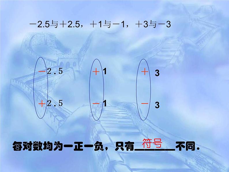 人教版七年级数学上册--1.2.3相反数-课件403