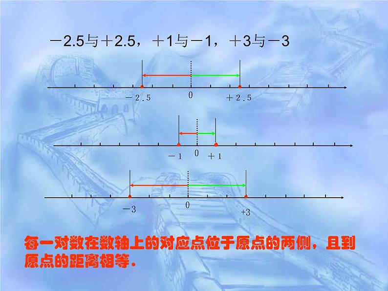 人教版七年级数学上册--1.2.3相反数-课件407