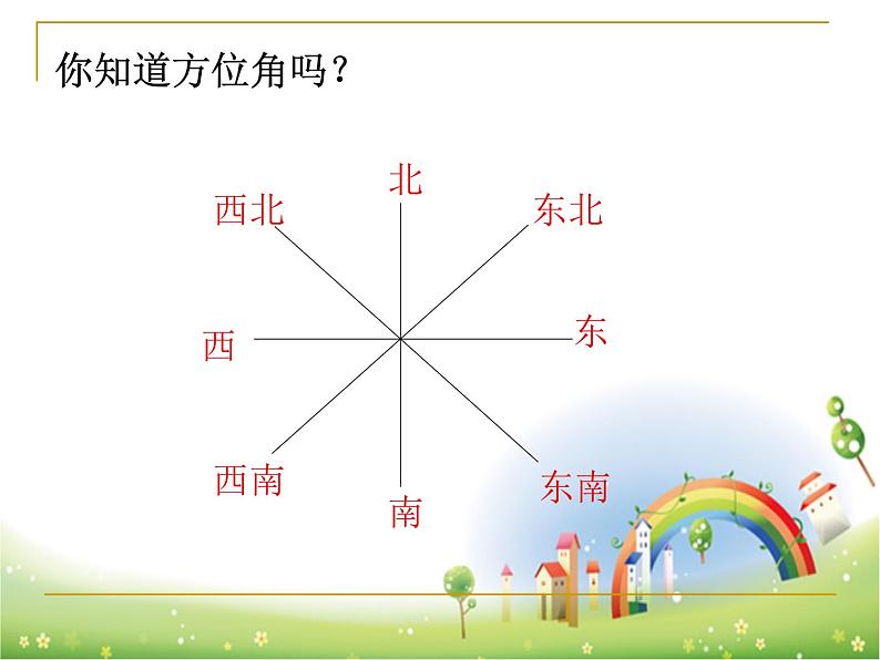 人教版七年级数学上册--4.3.3余角和补角-方位角-课件3第3页