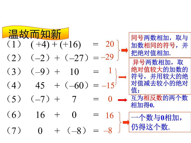 人教版七年级数学上册--1.3.2有理数的减法-课件3第2页