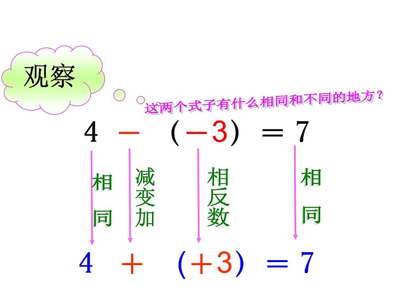 人教版七年级数学上册--1.3.2有理数的减法-课件3第7页