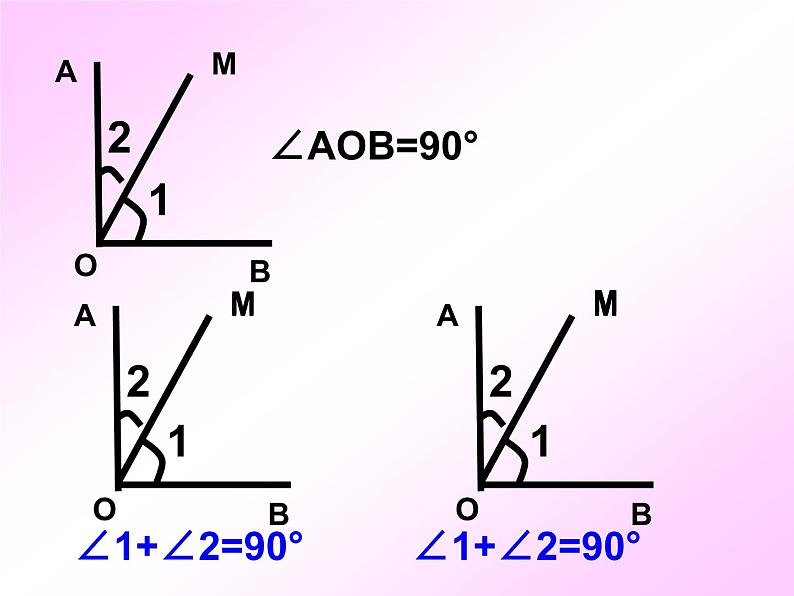 人教版七年级数学上册--4.3.3余角和补角-课件403