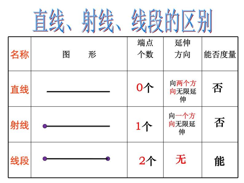 人教版七年级数学上册--4.2 直线、射线、线段-课件404