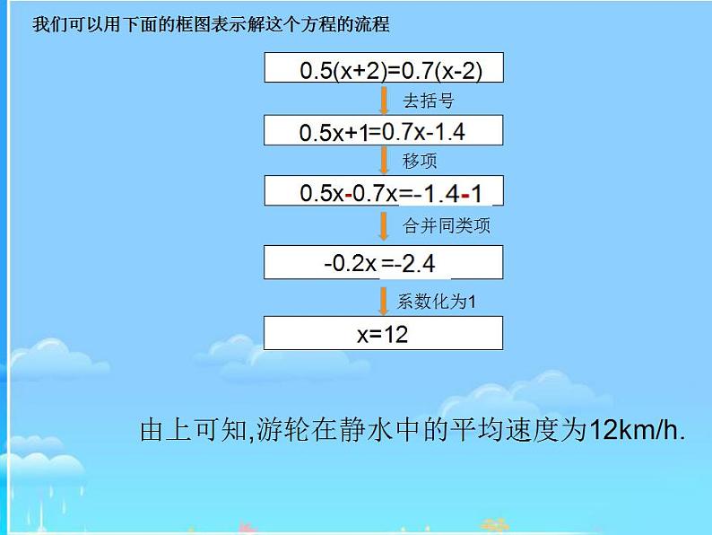 人教版七年级数学上册--3.3解一元一次方程（二）——去括号-课件4第6页