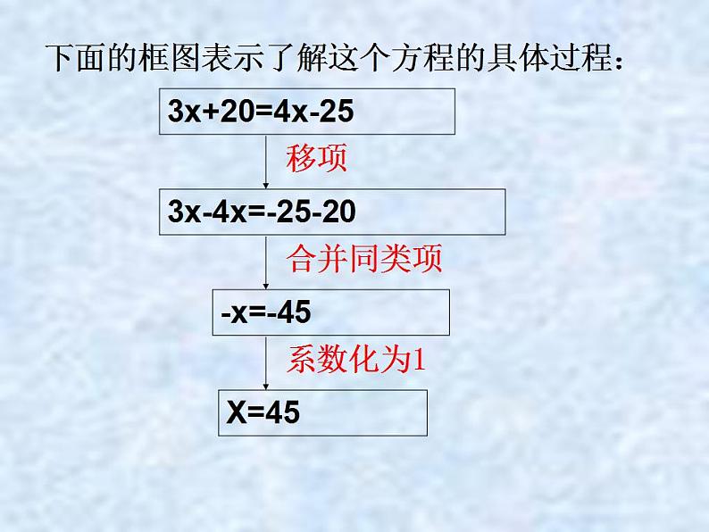 人教版七年级数学上册--3.2解一元一次方程（一）—移项-课件205