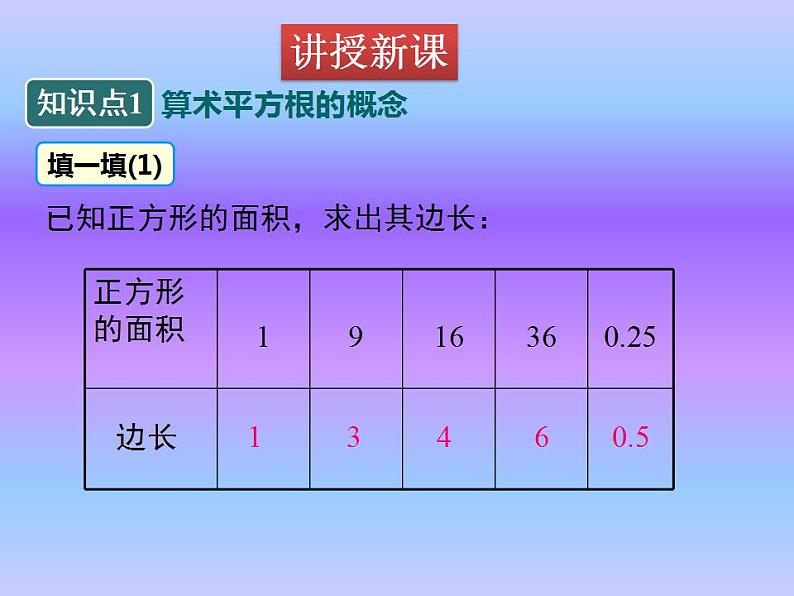 2.2  第1课时 算术平方根 八年级上册数学北师大版课件05