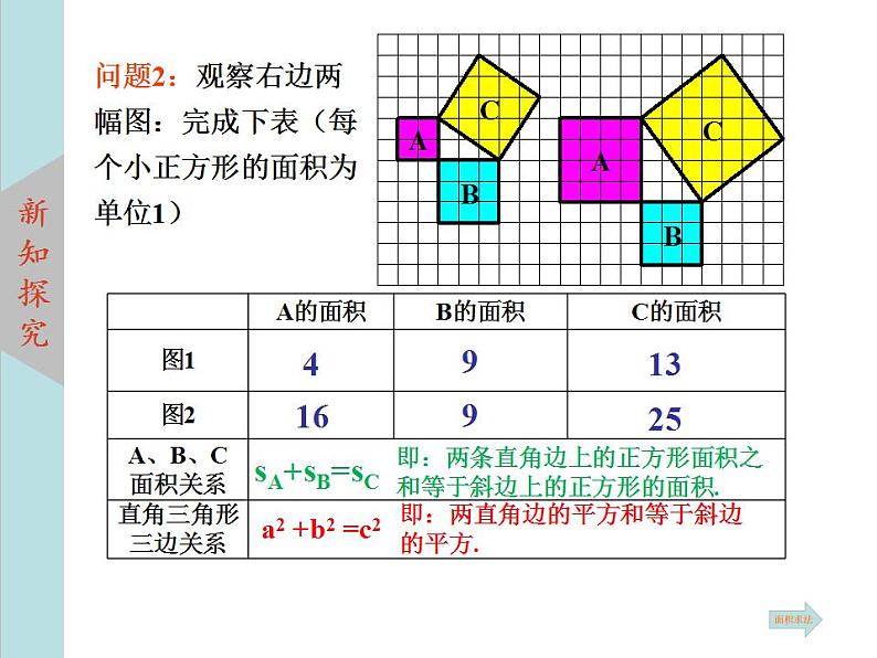 北师大版八年级数学上册 1.1探索勾股定理 第1课时课件PPT05