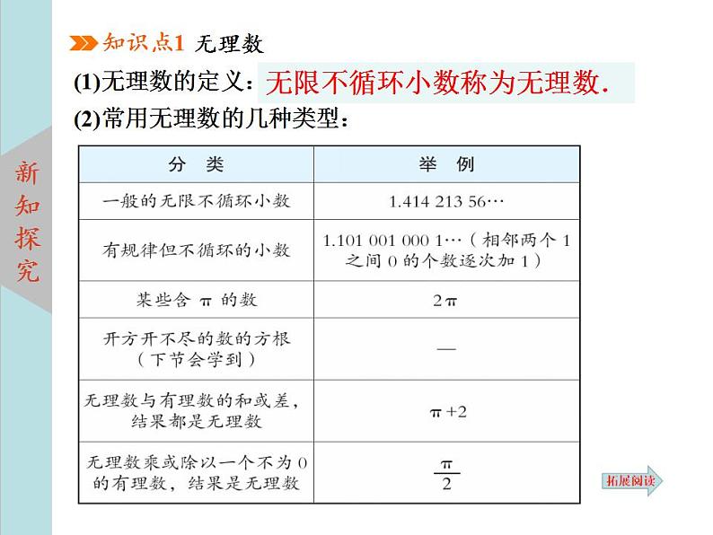 北师大版八年级数学上册2.1认识无理数  第2课时课件PPT06