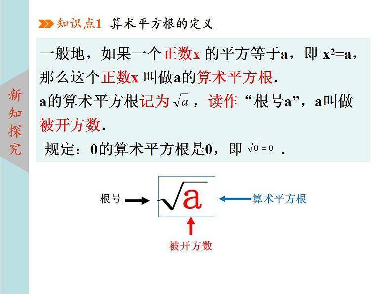 北师大版八年级数学上册2.2平方根 第1课时课件PPT04