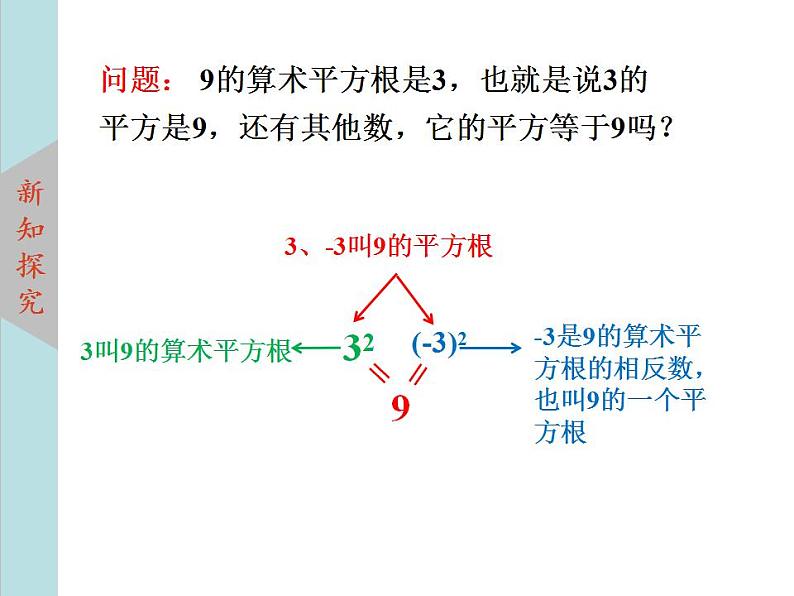 北师大版八年级数学上册2.2平方根  第2课时课件PPT04