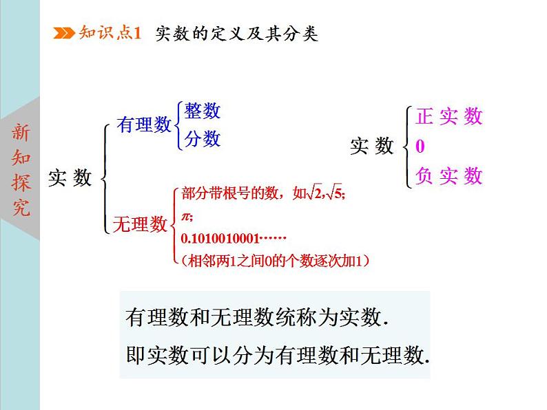 北师大版八年级数学上册2.6实数 课件PPT04