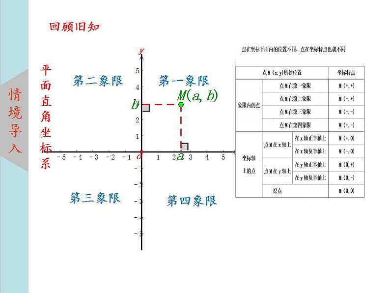 北师大版八年级数学上册3.2平面直角坐标系  第2课时课件PPT03