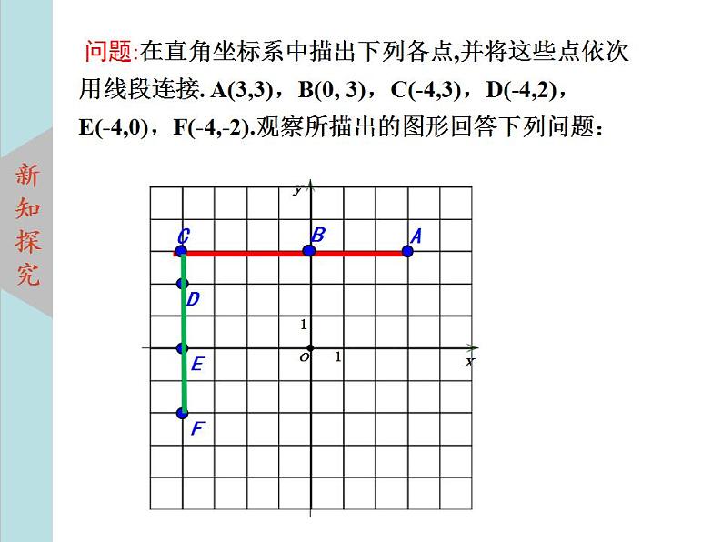 北师大版八年级数学上册3.2平面直角坐标系  第2课时课件PPT04