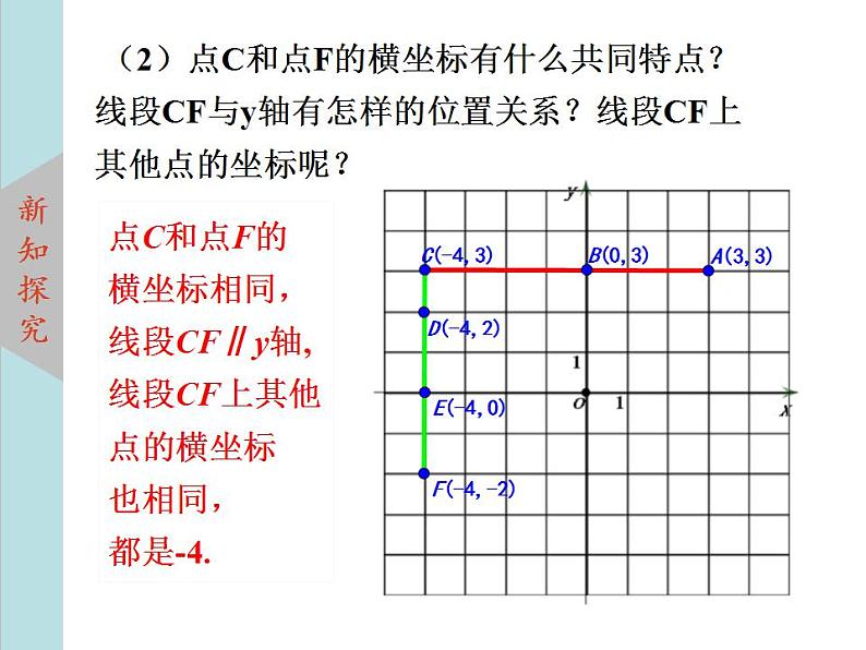 北师大版八年级数学上册3.2平面直角坐标系  第2课时课件PPT06