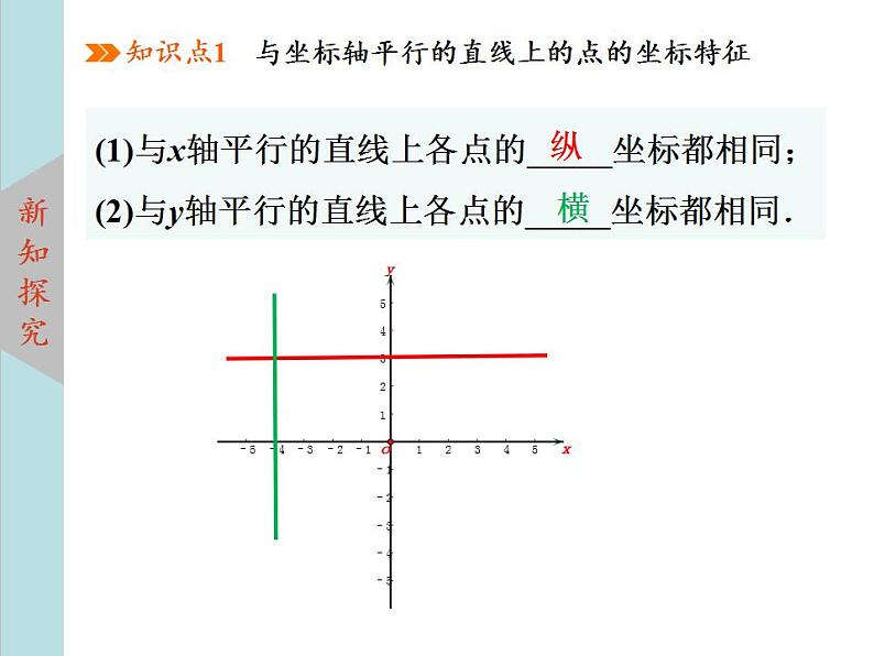 北师大版八年级数学上册3.2平面直角坐标系  第2课时课件PPT07