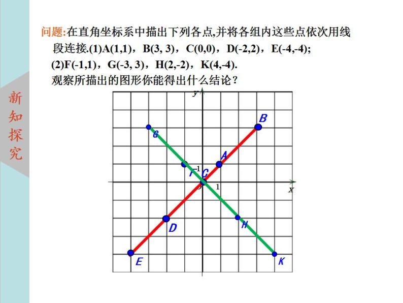 北师大版八年级数学上册3.2平面直角坐标系  第2课时课件PPT08