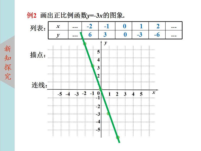 北师大版八年级数学上册4.3一次函数的图象上课课件  第1课时课件PPT05