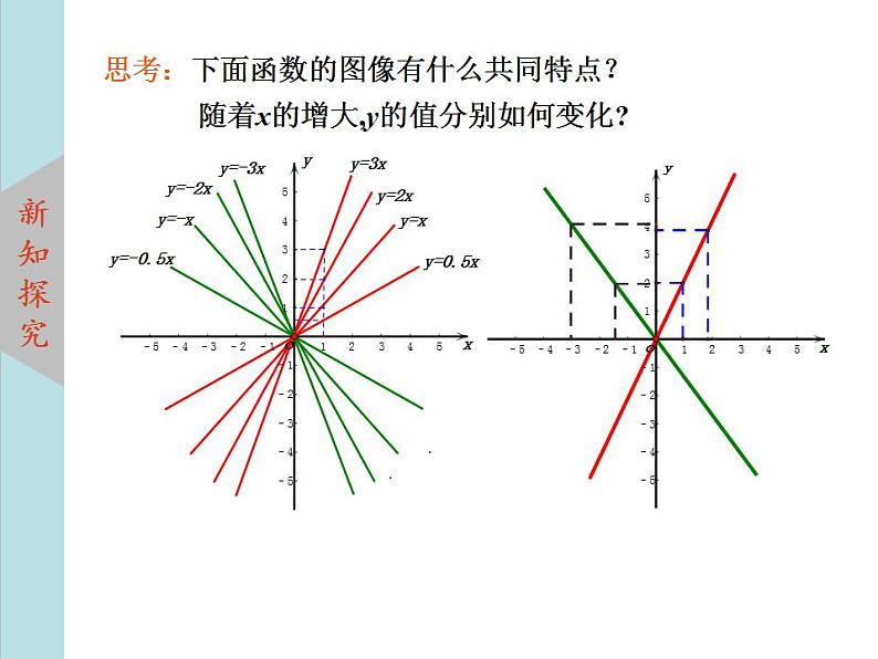 北师大版八年级数学上册4.3一次函数的图象上课课件  第1课时课件PPT08